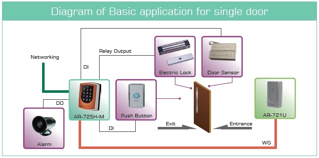 Giúp bạn quản lý giờ giấc làm việc của nhân viên một cách chính xác, nâng cao tính tự giác của nhân viên trong DN dẫn đến hiệu quả công việc tăng lên rõ rệt.